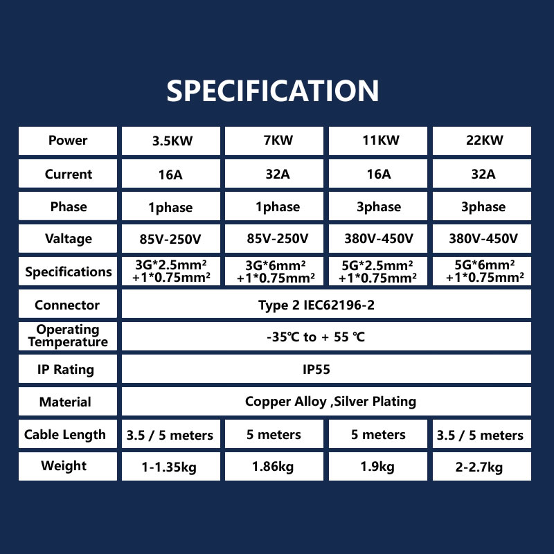 JIGU 7kw/11kw/22KW EV Charger  - Copper Wire Roll review and price